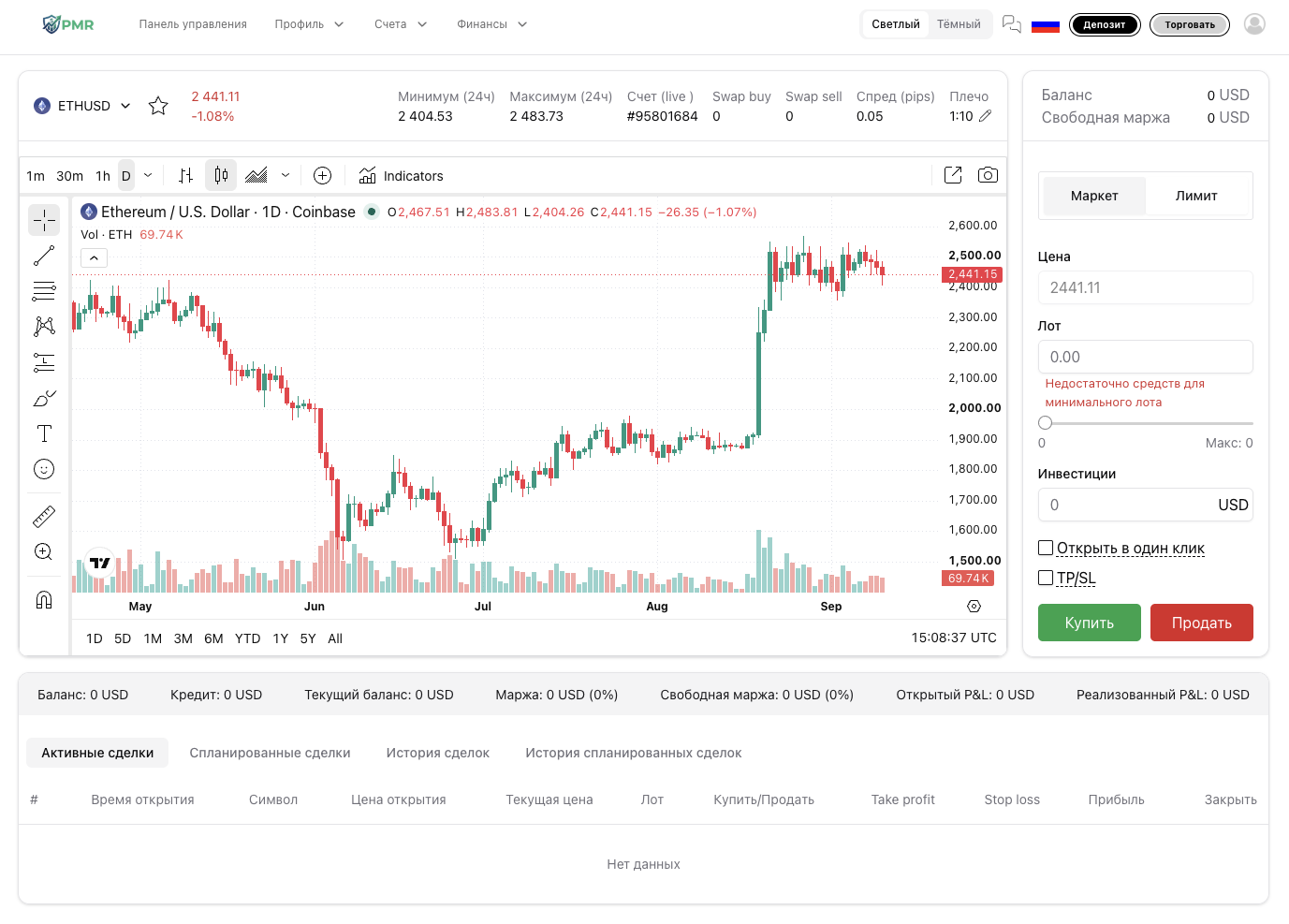 pmrcapital com