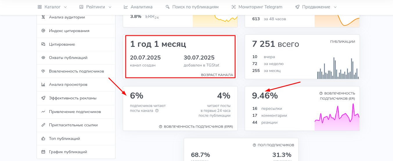Artem Voronezh