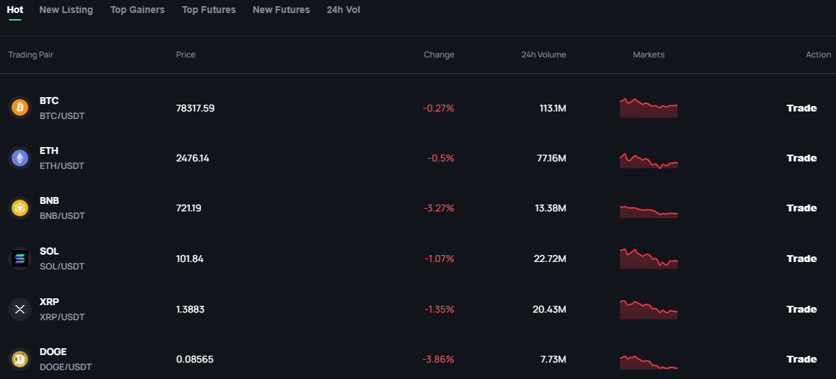 hederabit биржа