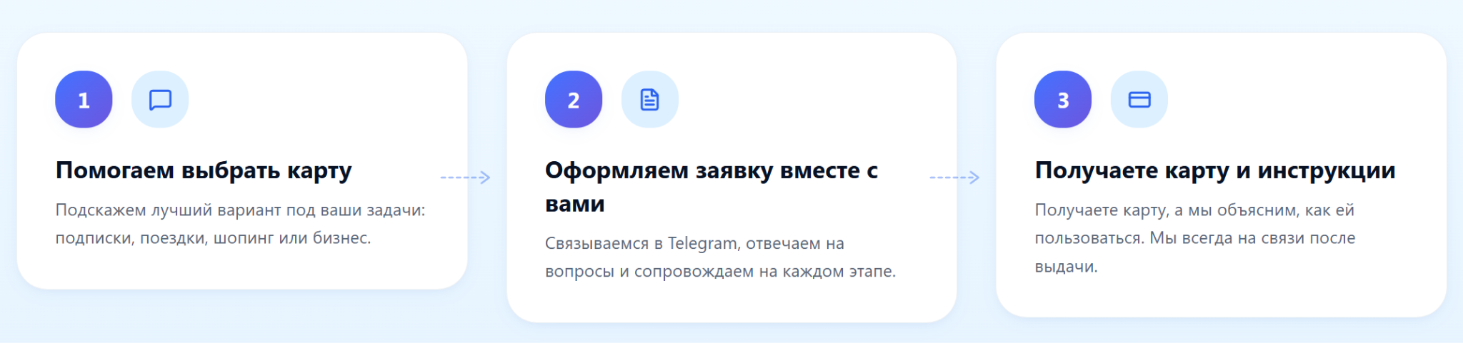 needcard ru отзывы