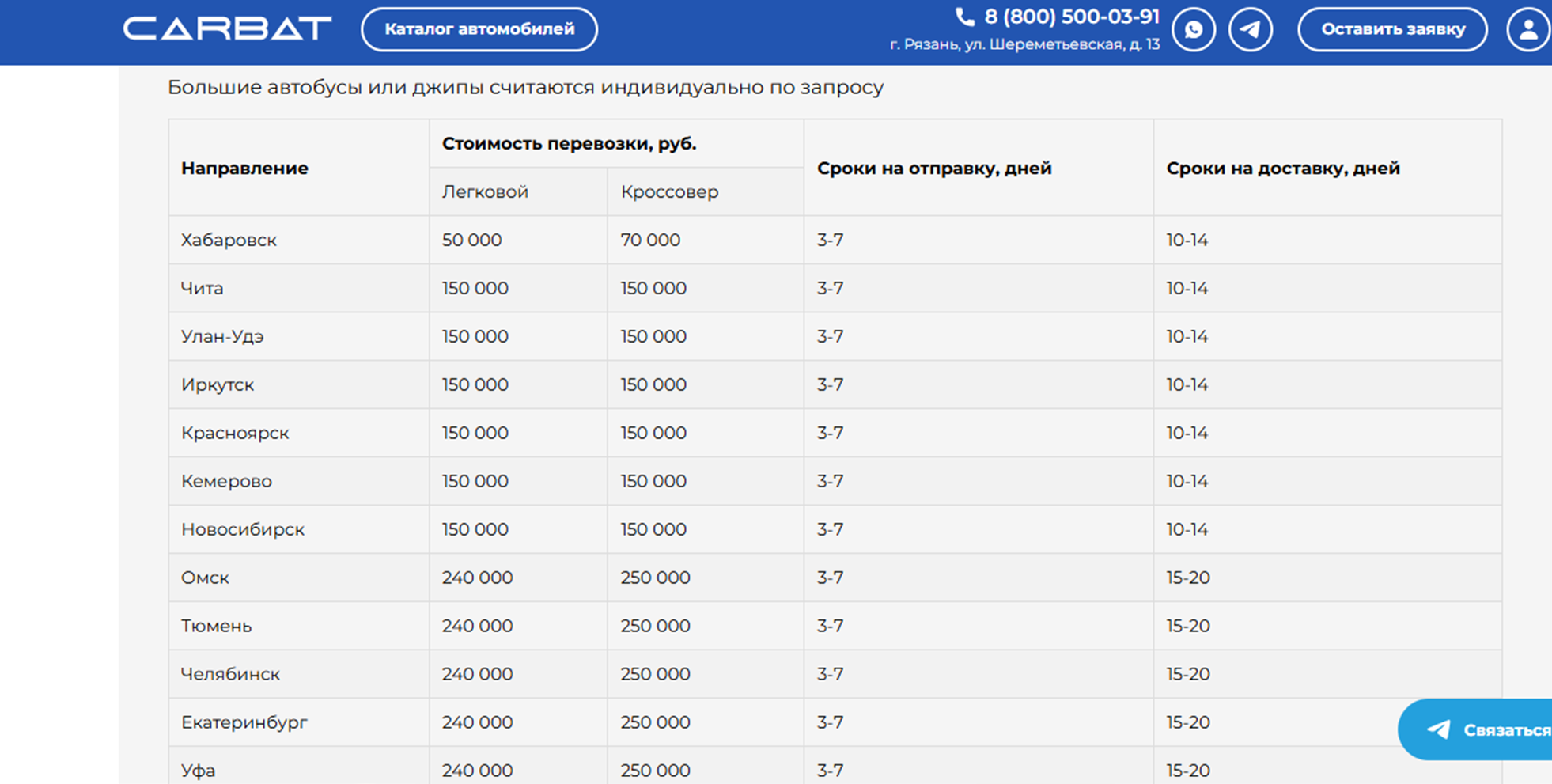 carbat мошенники