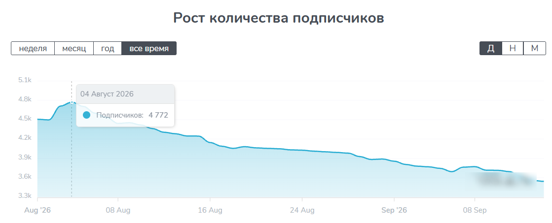 владимир докцентр отзывы