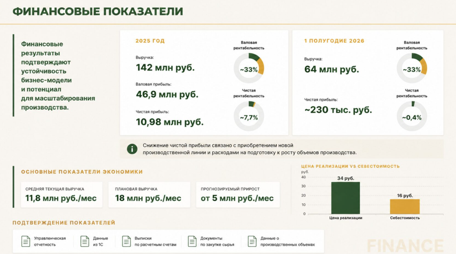 инвестиции в комбикорм отзывы