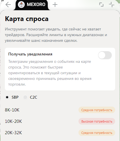mexoro отзывы
