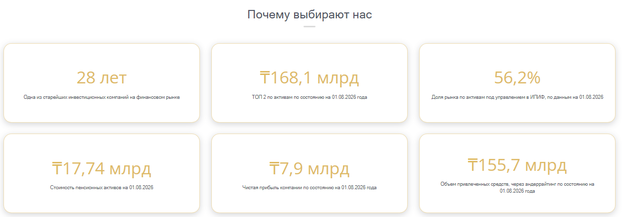 bcc invest отзывы