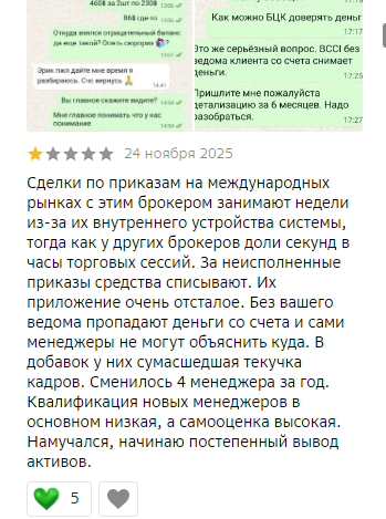 бсс инвест бсс инвест