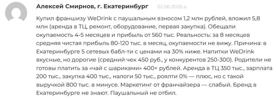 видринк франшиза видринк франшиза