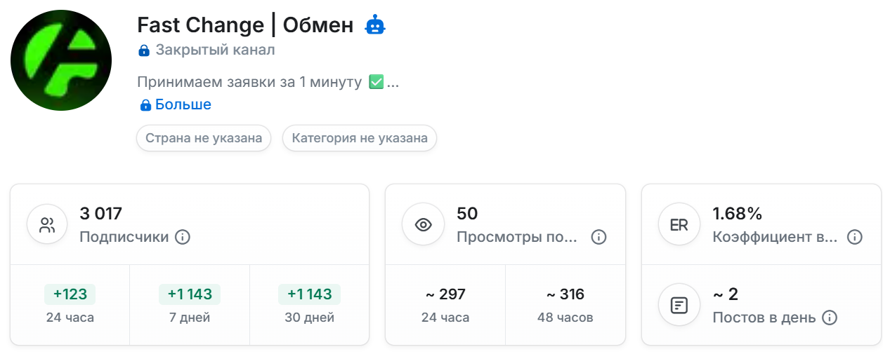 fast change