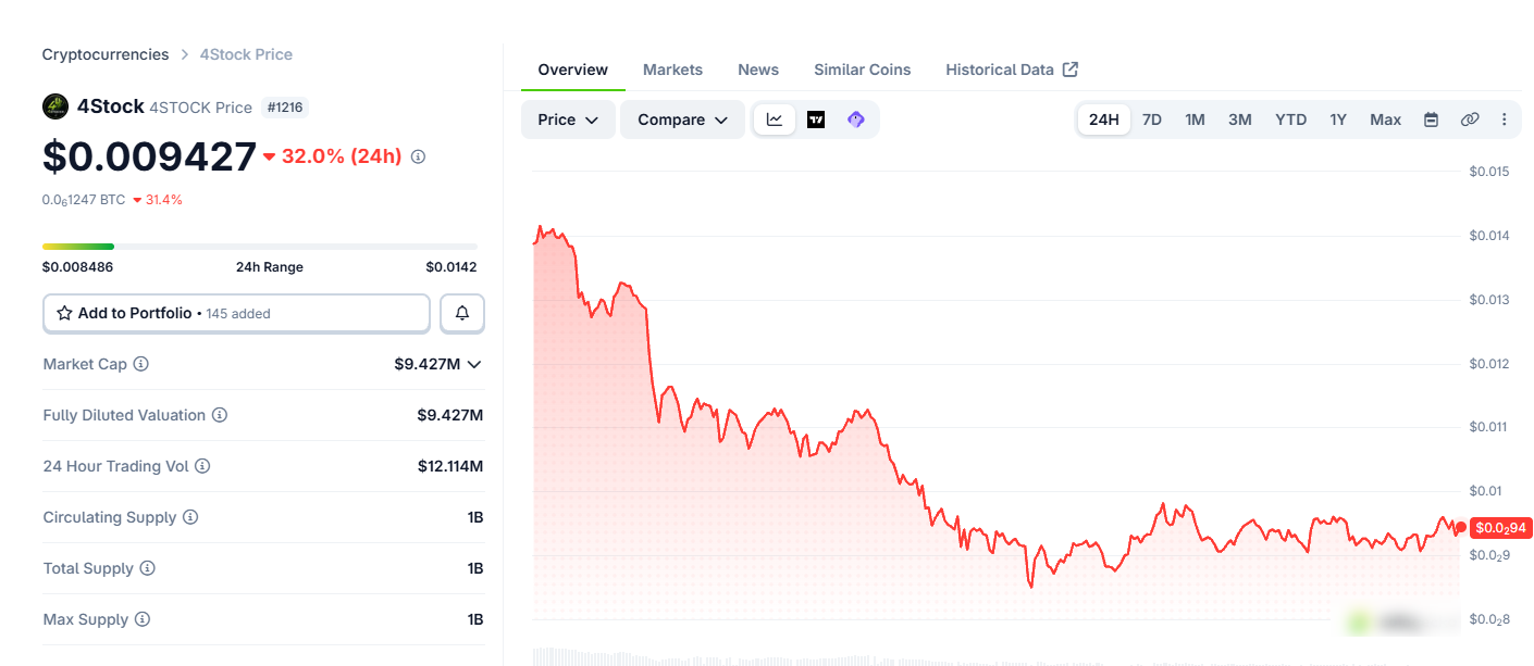 4stock криптовалюта
