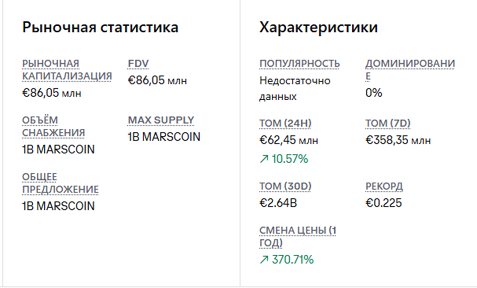 marscoin прогноз крипта