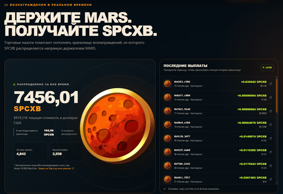 график marscoin usdt