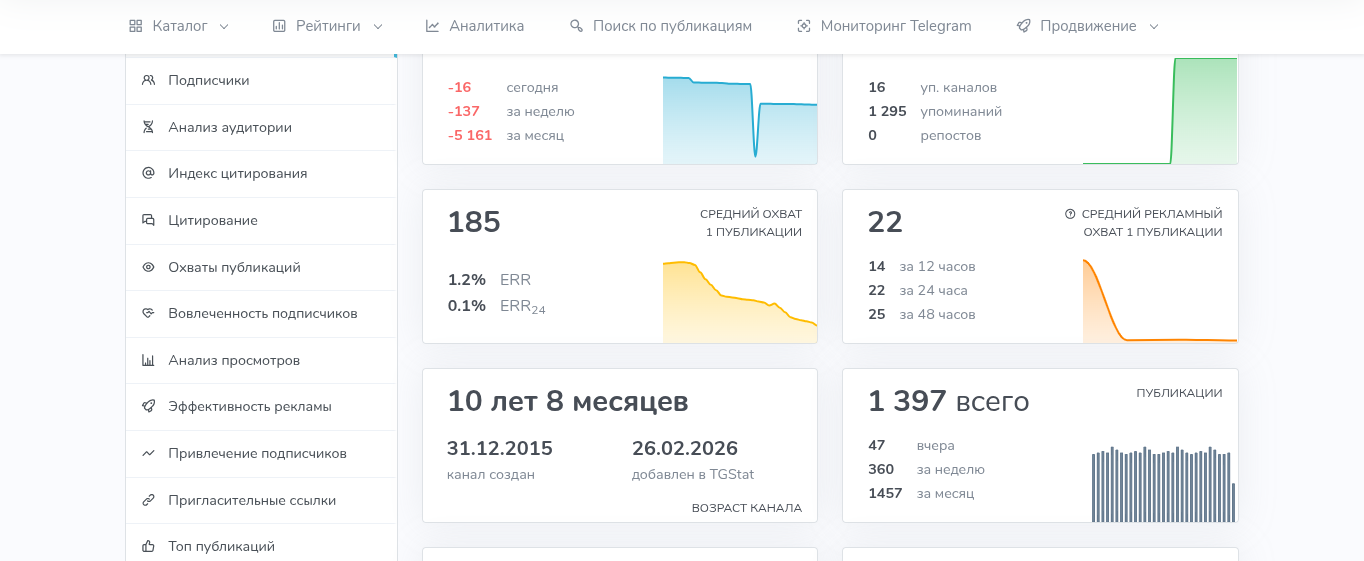 елена время лидеров тг канал