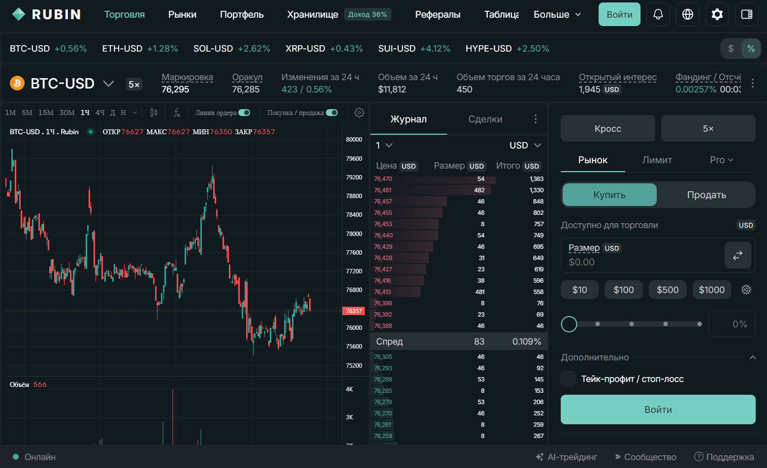 rubin trade отзывы