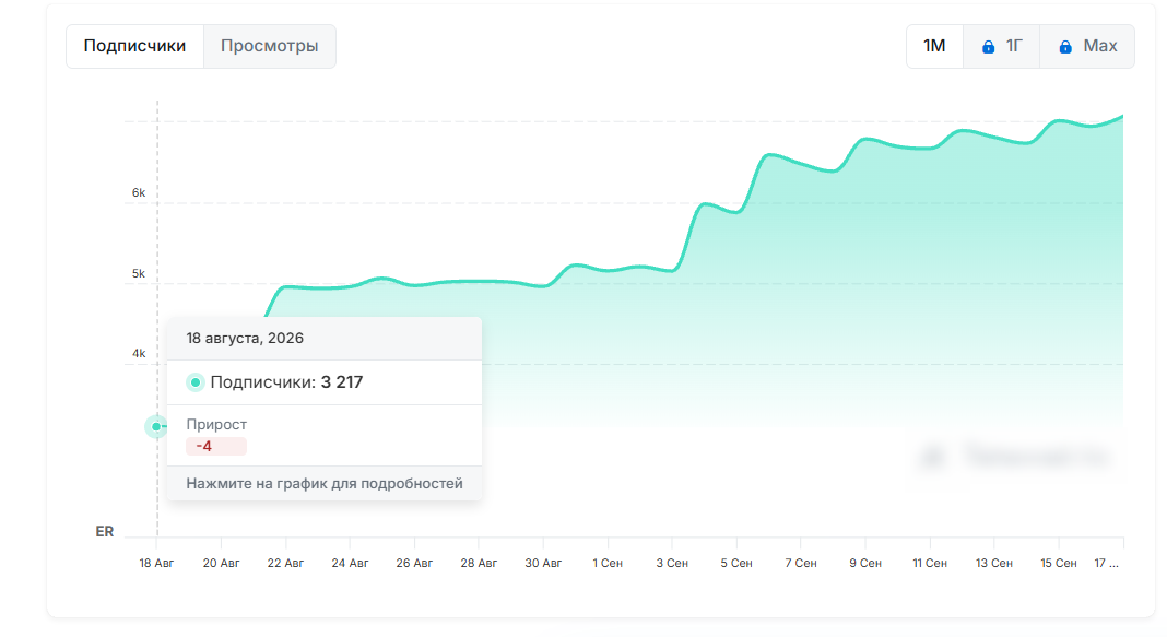 афродита заработок отзывы