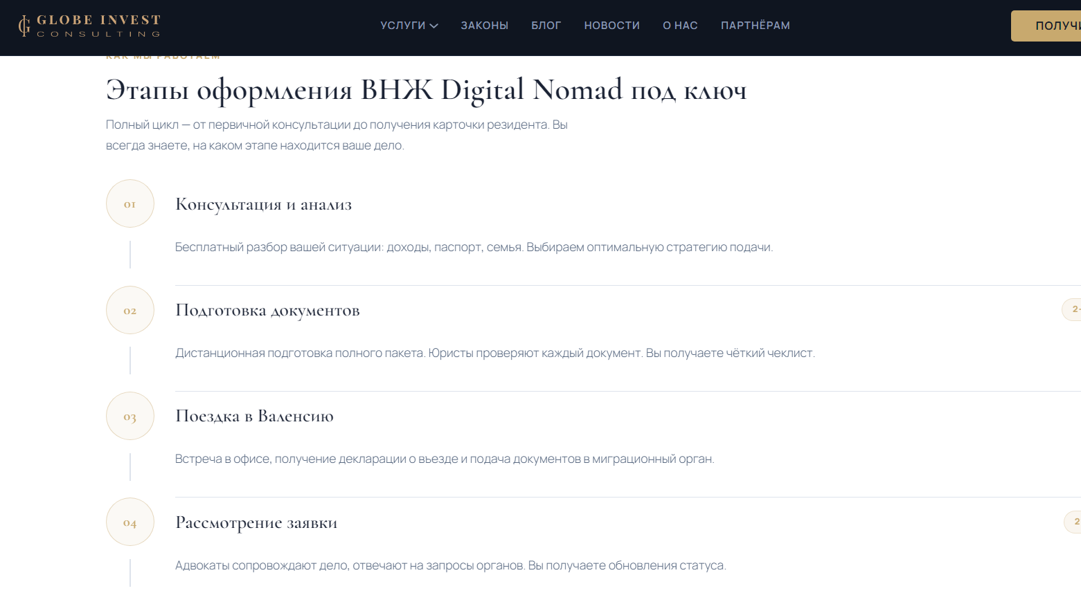 глобе инвест