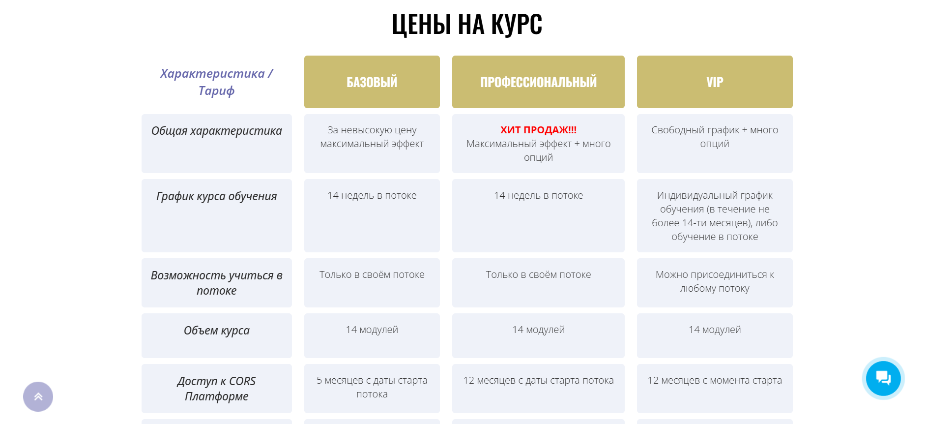 корс академия аналитик 1с