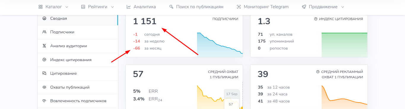 cryptoradar алгоритмический трейдинг
