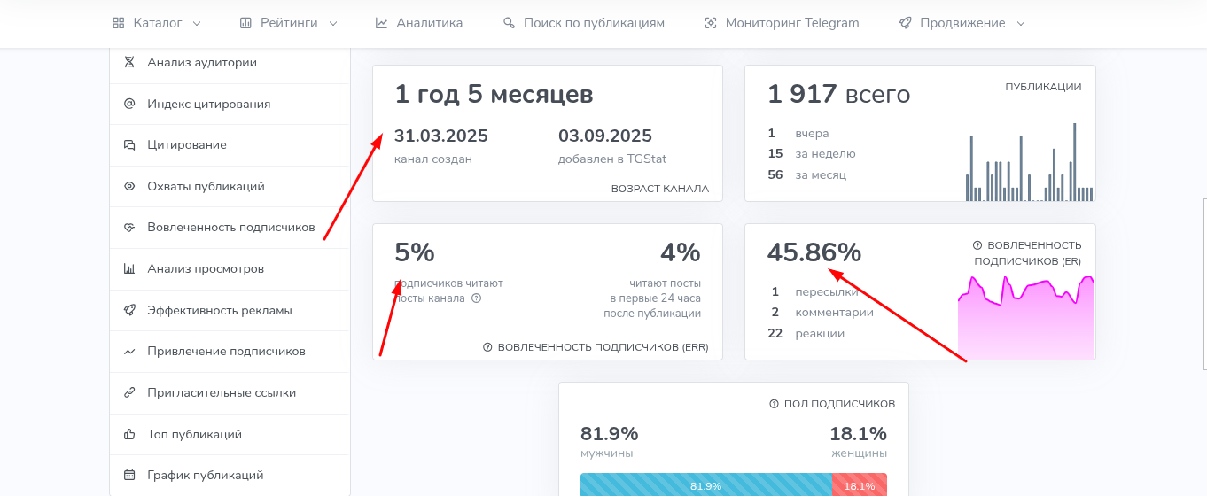 cryptoradar отзывы