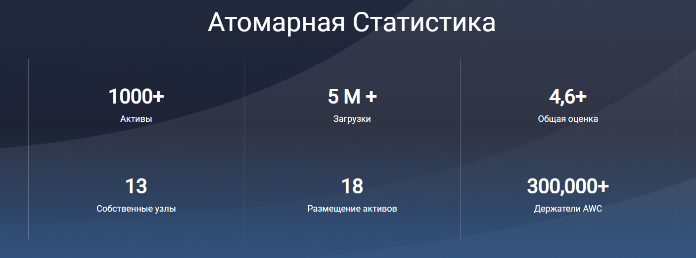 Bist Wallet