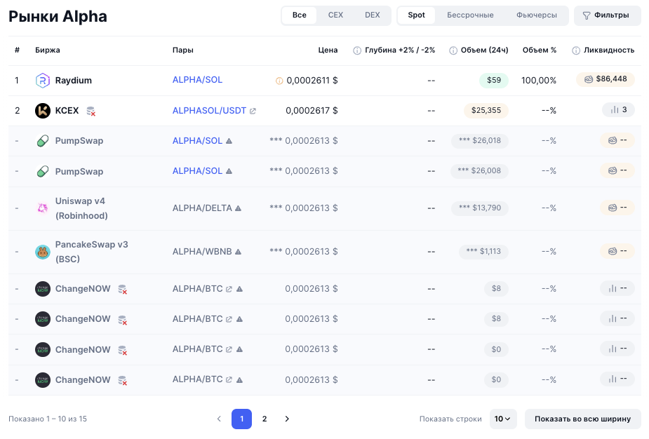 alpha crypto