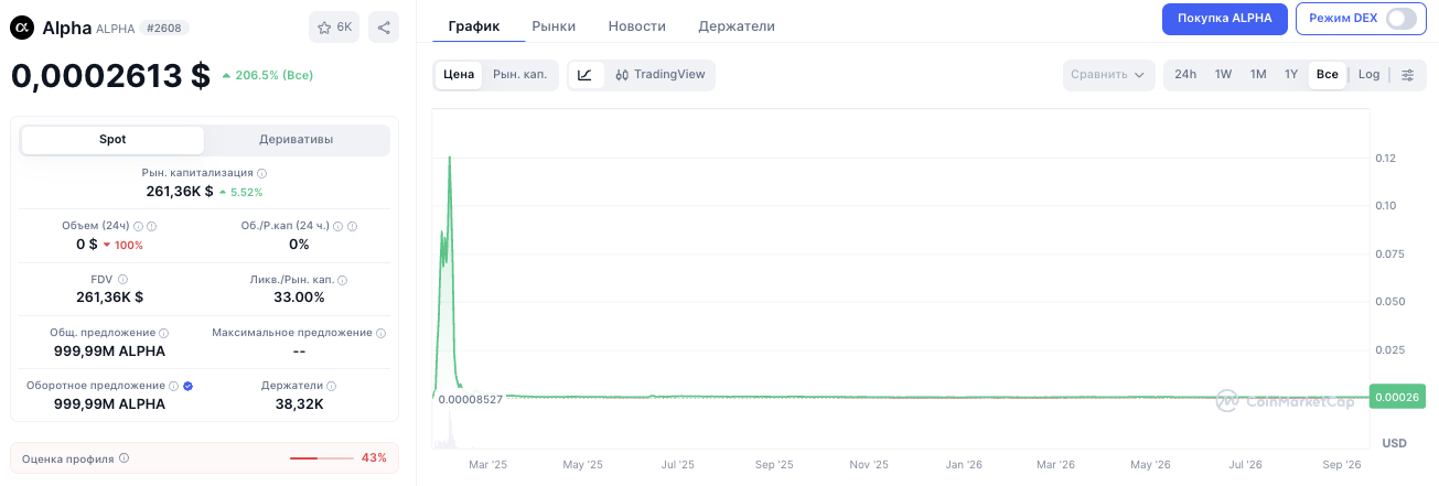 alpha криптовалюта новости отзывы