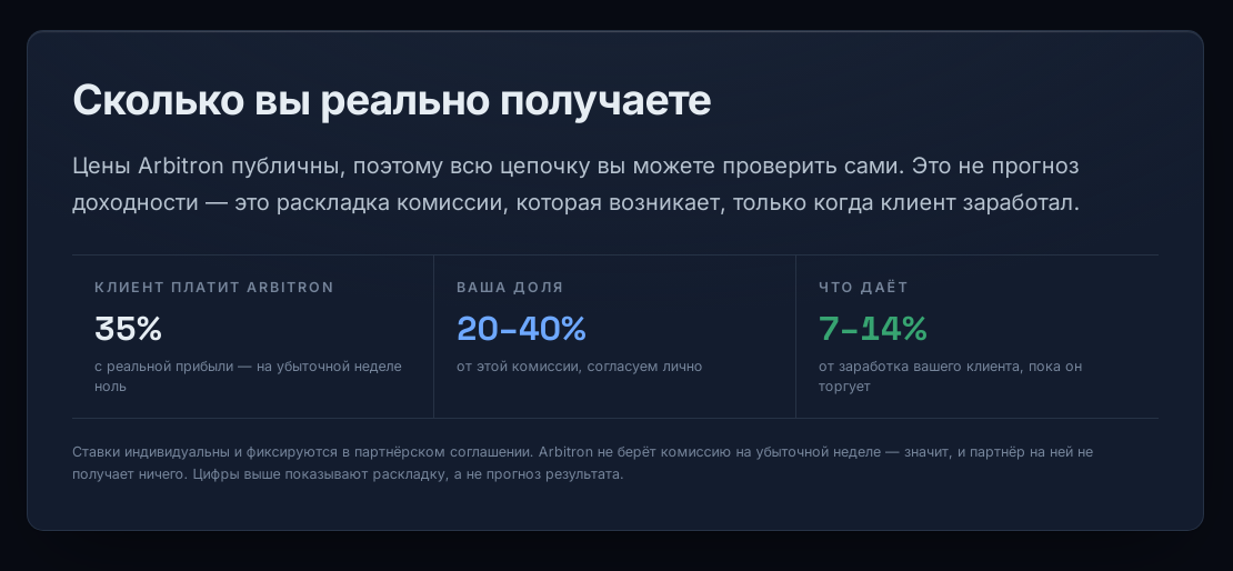 arbitron отзывы