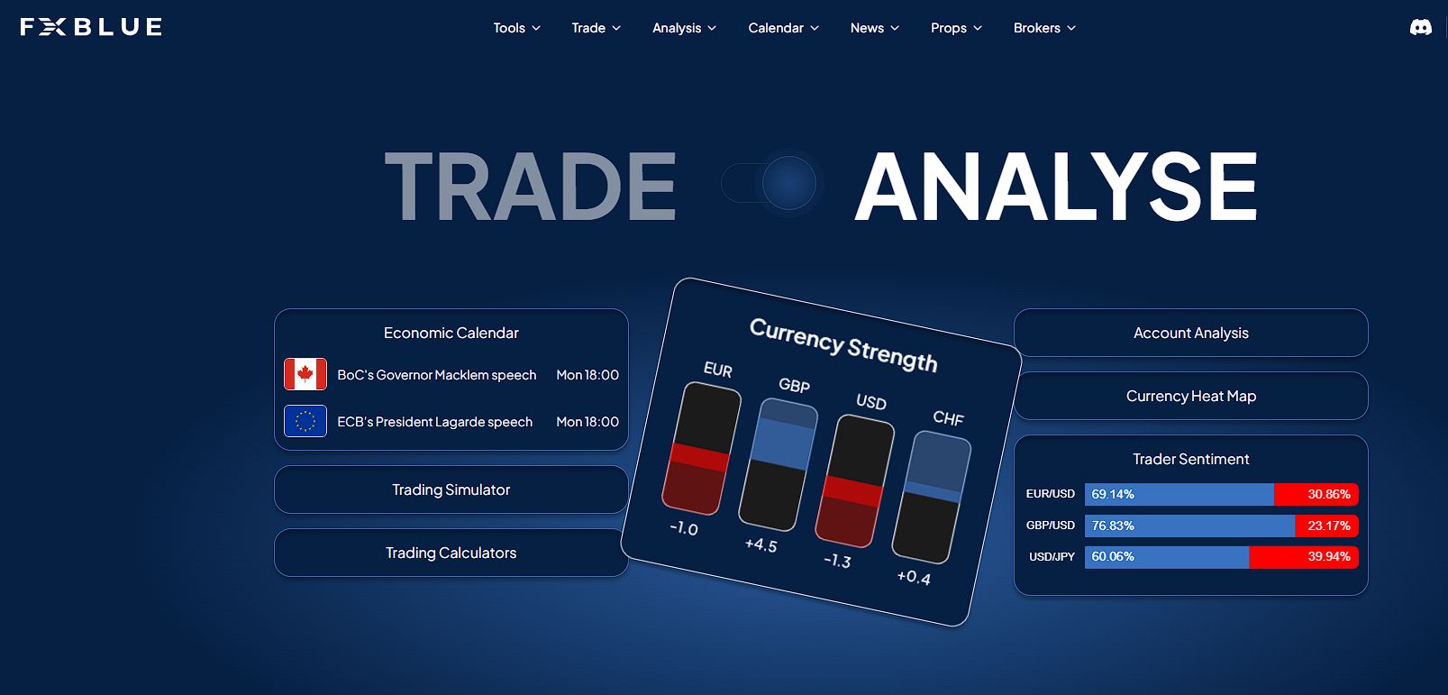 fx blue