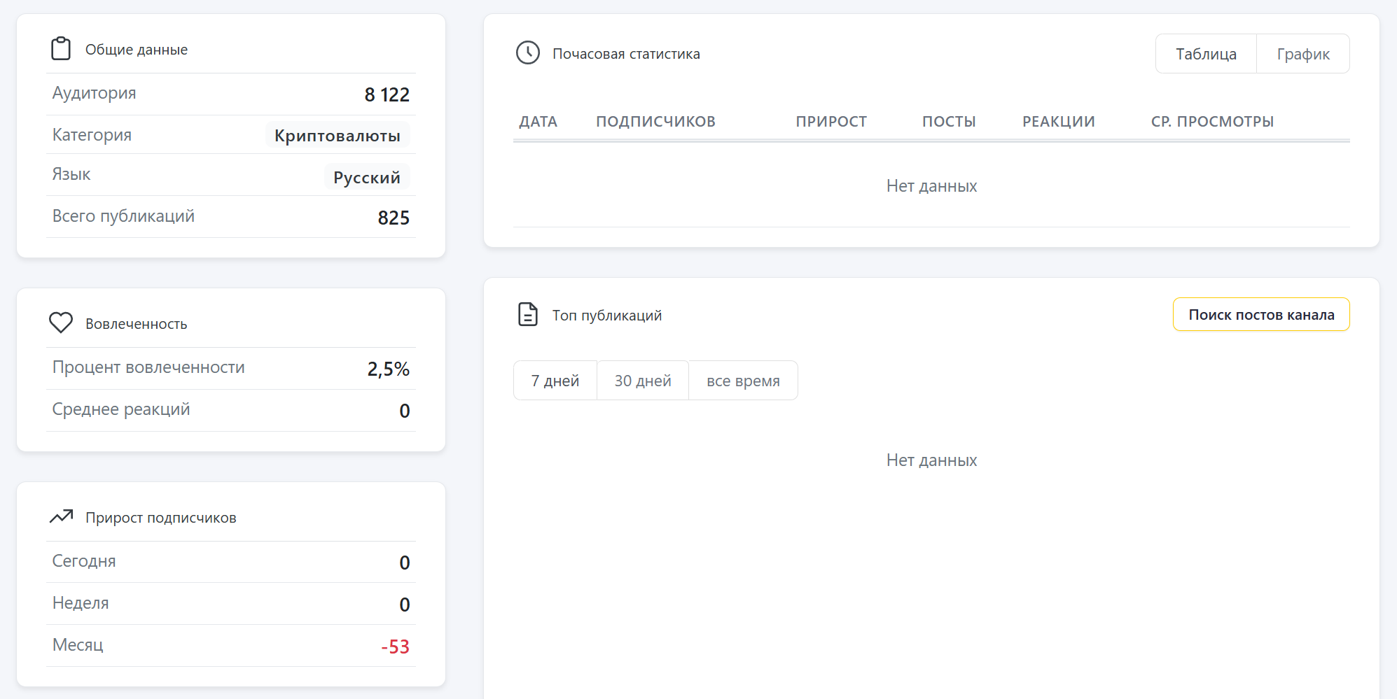 стиль своих ru