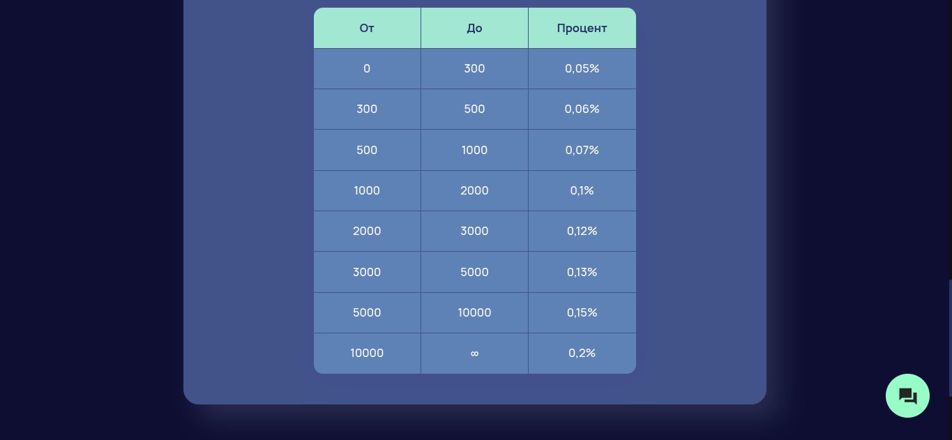 отзыв о сайте https lumiraweb com