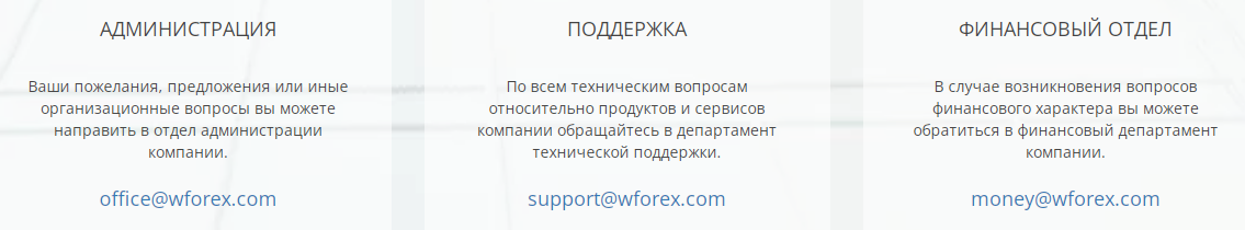 worldforex