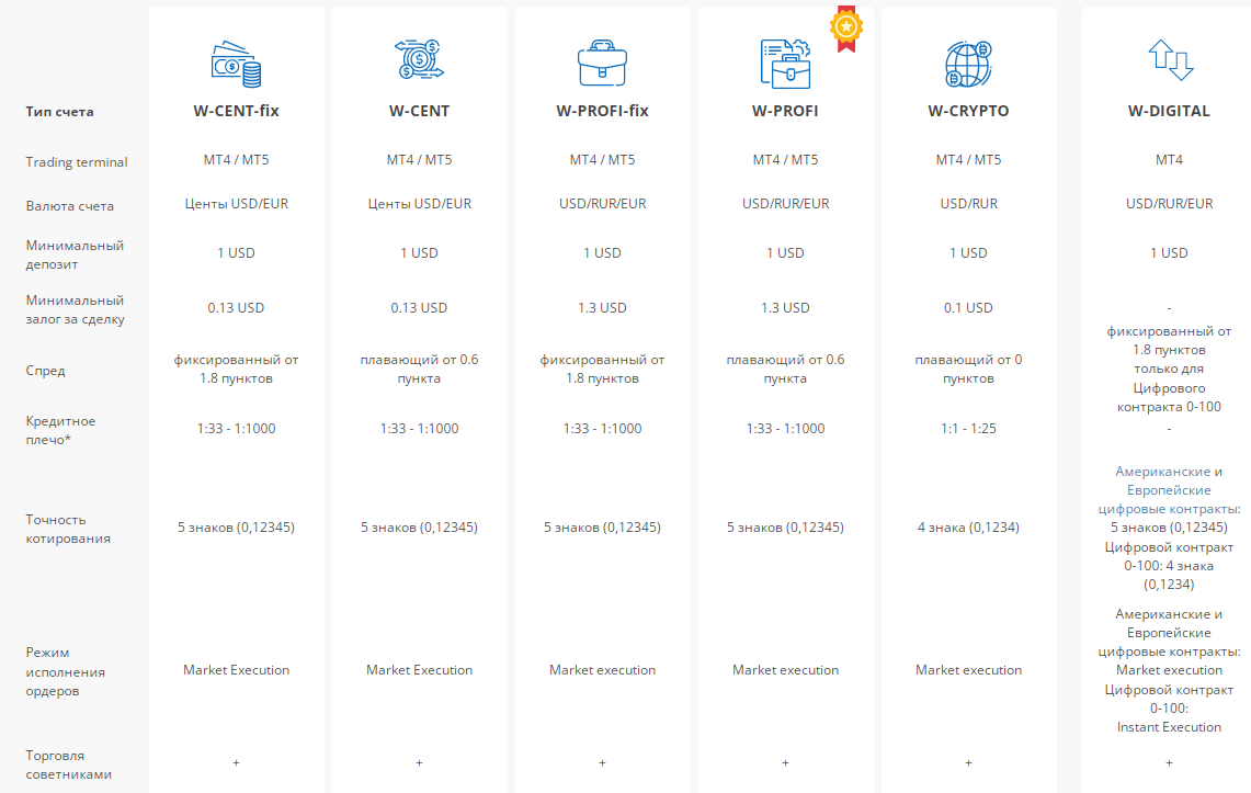 ru wforex solutions