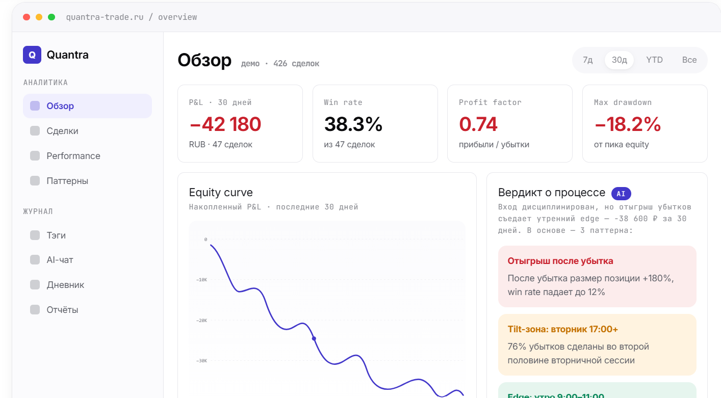 quantra trade отзывы