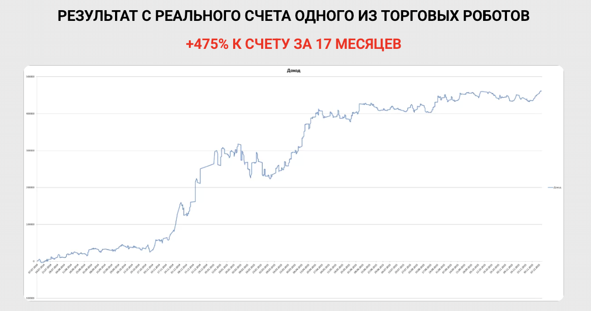 отзывы о Day Trading School