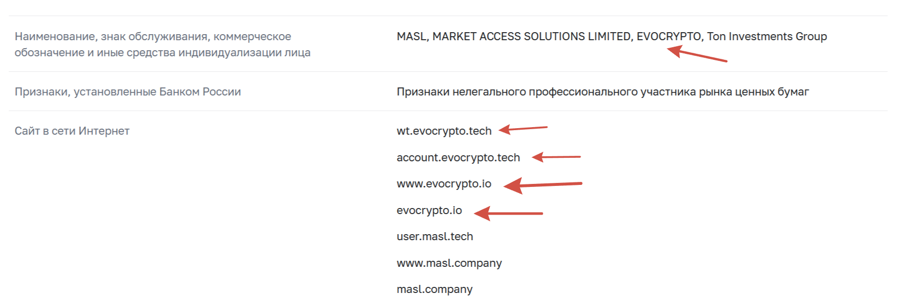 evocrypto io