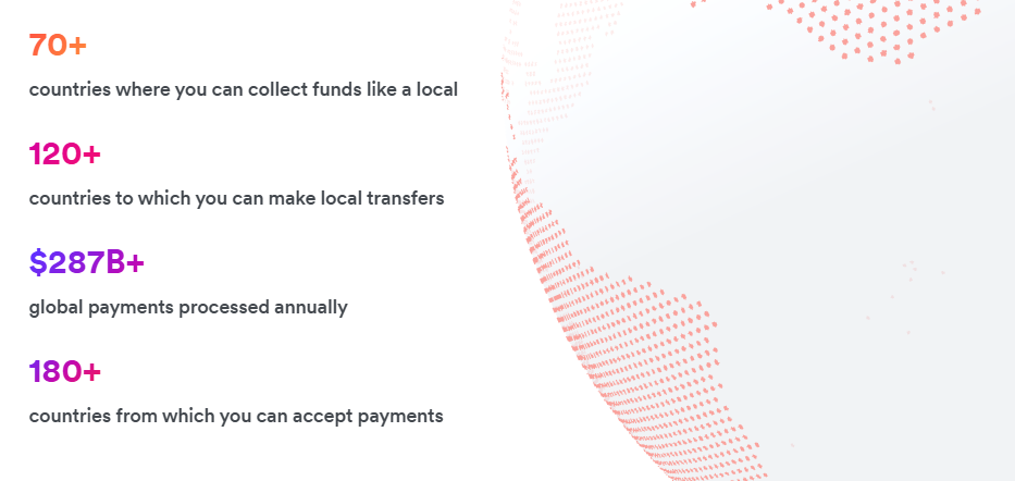 airwallex платежная система