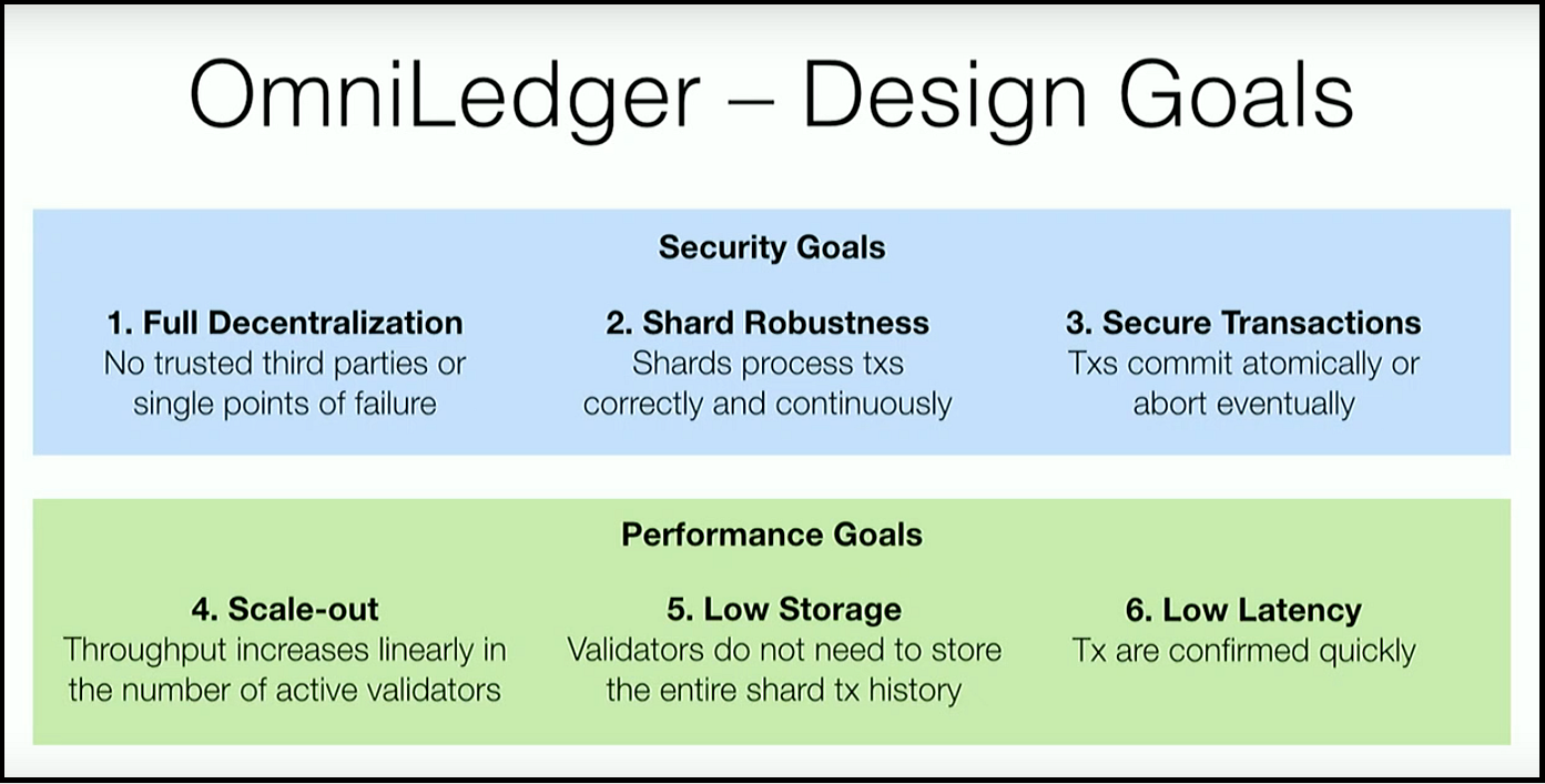 omni ledger брокер