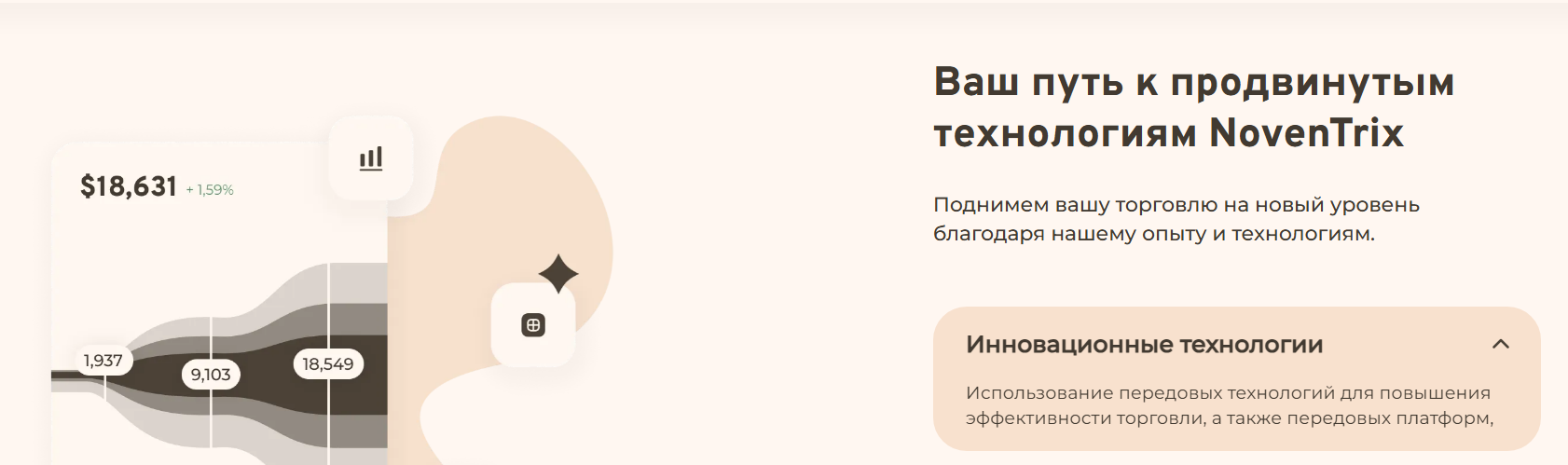 noventrix брокер отзывы