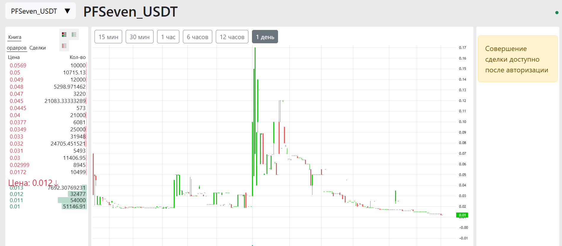 pf7 exchange отзывы