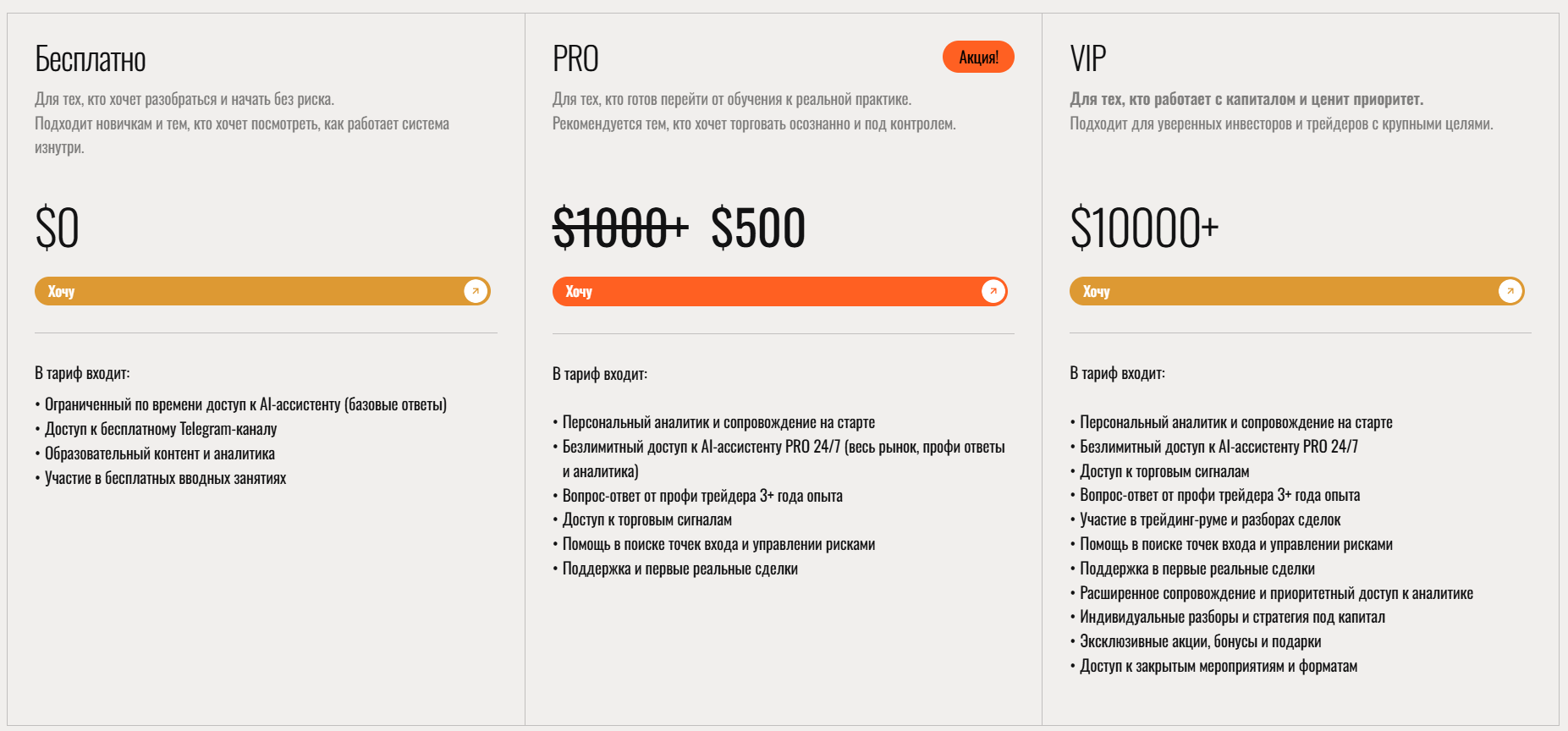marketmethod online отзывы