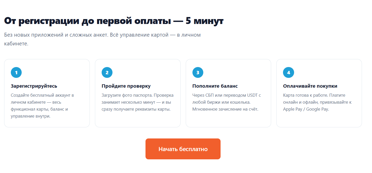 visa sc ru карта
