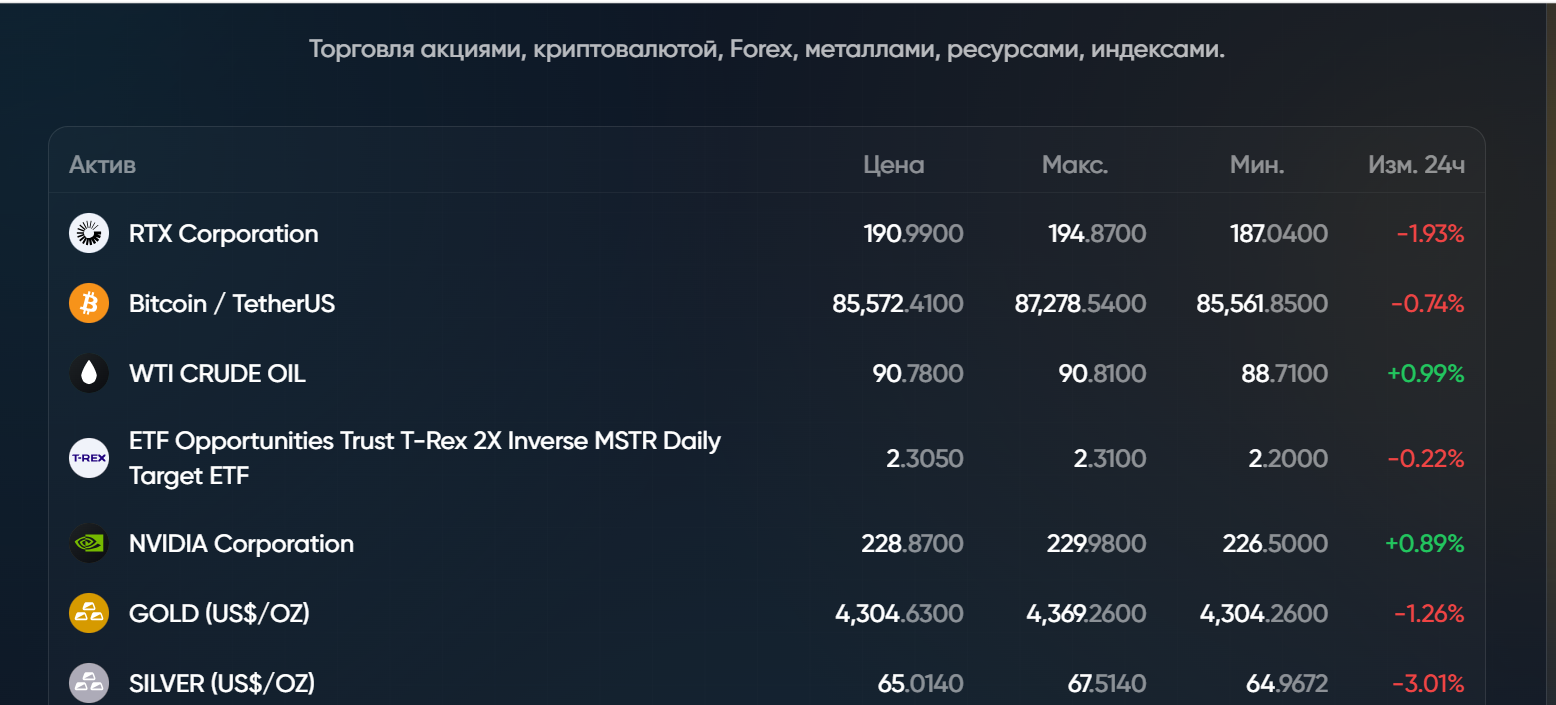 sigbrokerage com отзывы