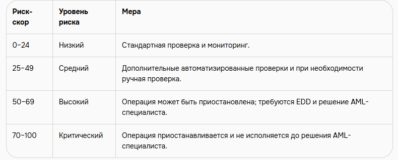 hinadex отзывы