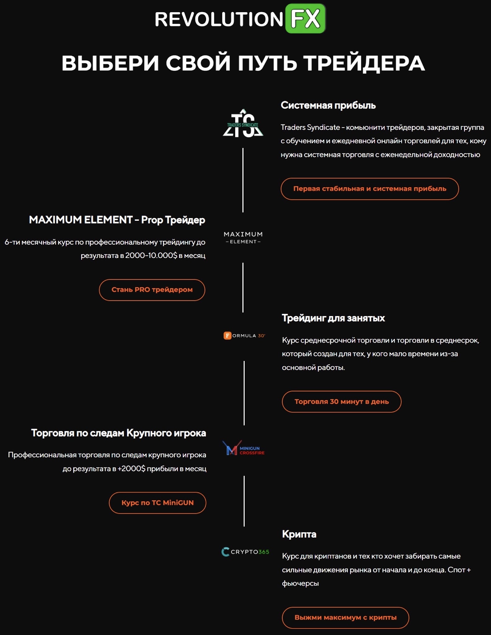 алексей жилинка трейдер