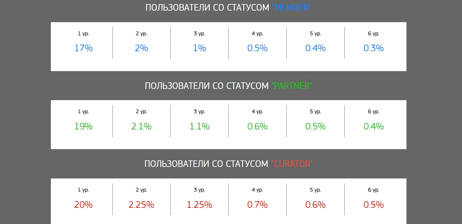 startmax cc