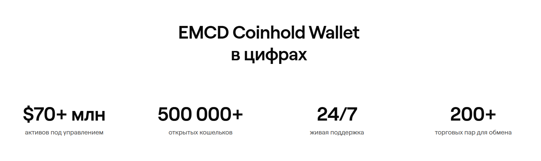 emcd coinhold wallet