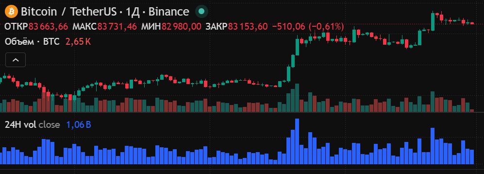 Whitebit Trade это скам или нет