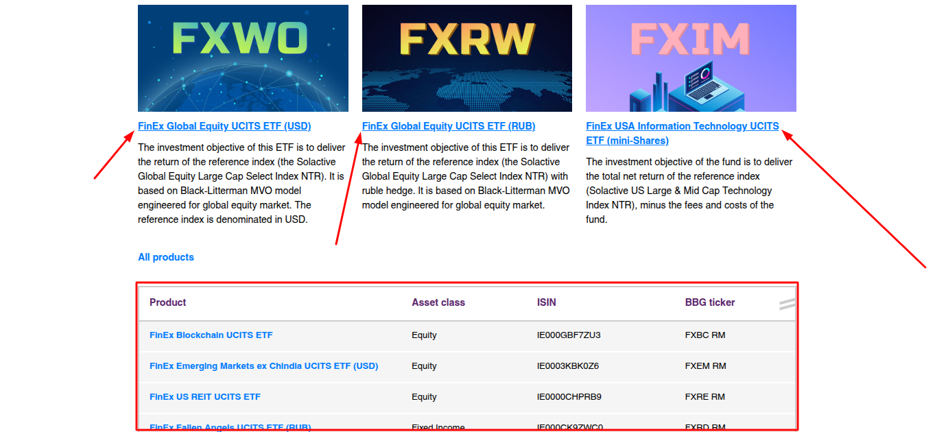 finex etf выплаты