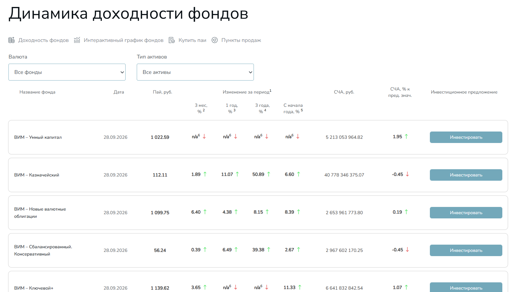 бпиф вим ликвидность