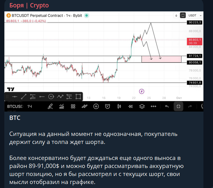 Боря Crypto