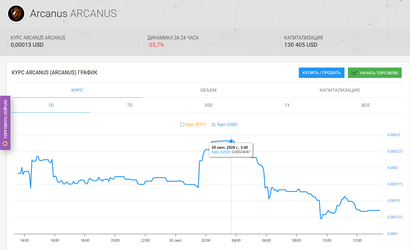 Arcanus Network